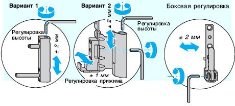 自己調整プラスチック窓