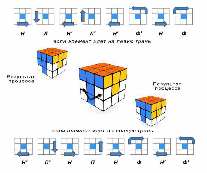 初心者のための3x3 rubikの立方体を構築するためのアルゴリズム