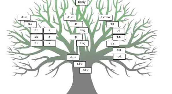 必要なものとjQueryセレクターはどのように書かれていますか？