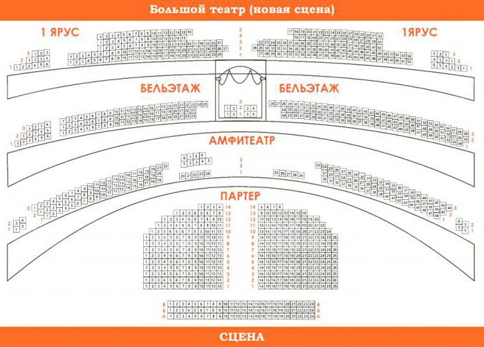 ビッグシアター計画