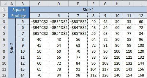 Excelでの絶対参照 - 説明、例。