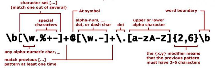 JavaScriptの正規表現の例