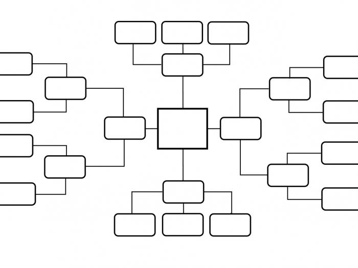 Wordで図を描画する方法。簡単なヒント