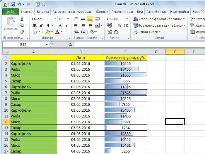 Excelでヒストグラムを作成する方法