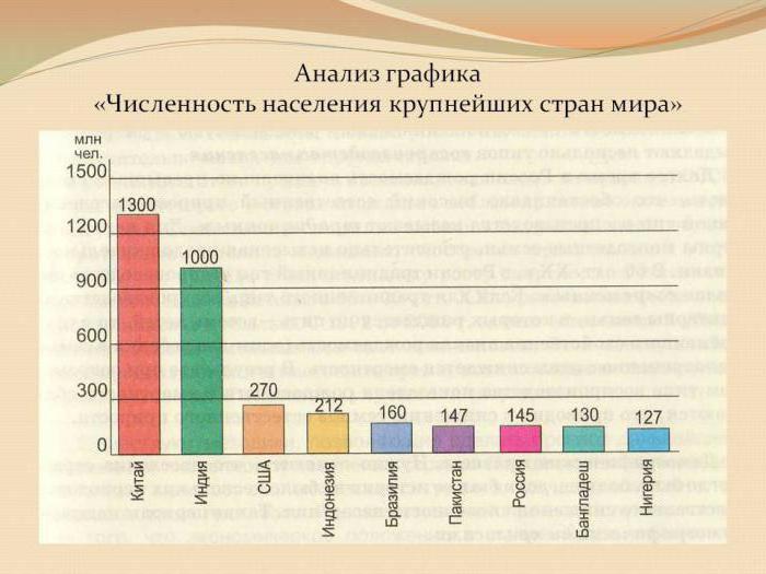 人口別国リスト：最も人口密度の高い国、まばらに住んでいる国