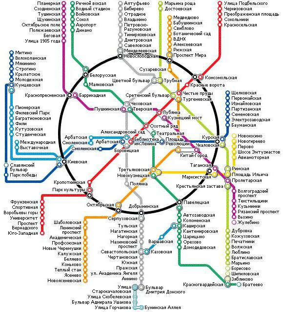 パヴェレツキー駅の駐車方式