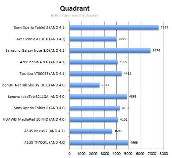  ソニーxperiaタブレット価格