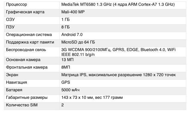 大容量のバッテリーを搭載したbq 5059ストライクパワーフォン 